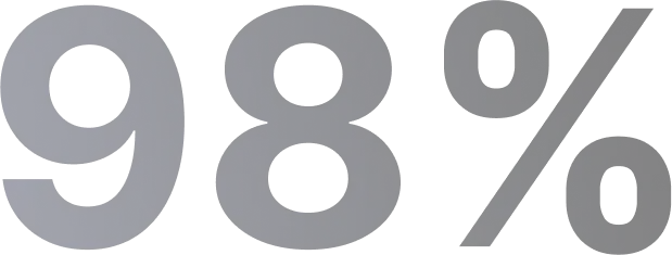 98% client satisfaction rate