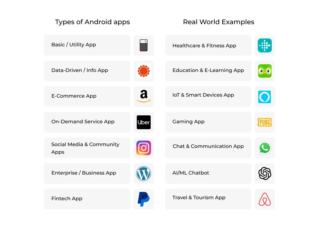Types of Android apps