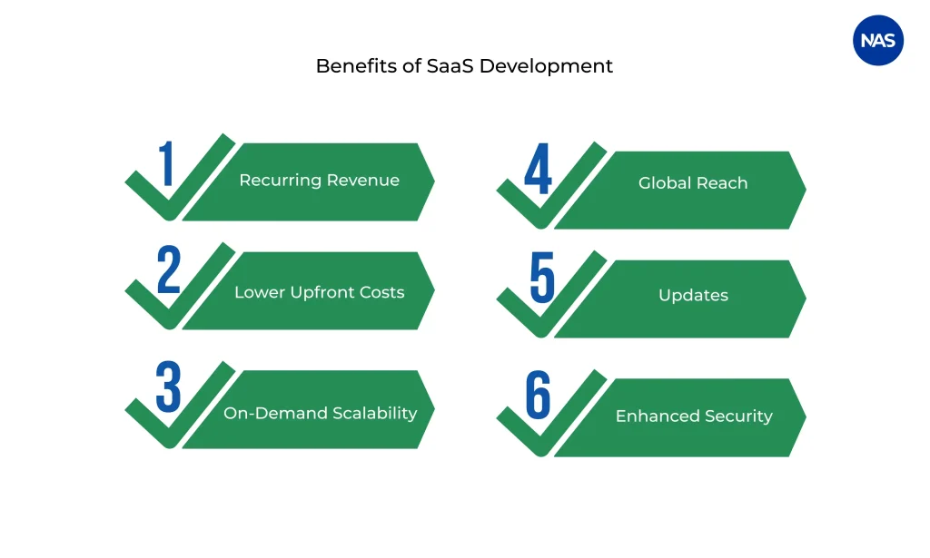 Benefits of saas development