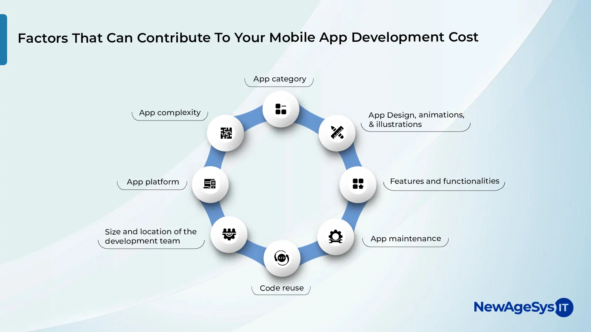 Key factors influencing mobile app development cost