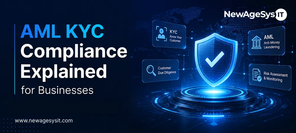 AML KYC Compliance Explained for Businesses