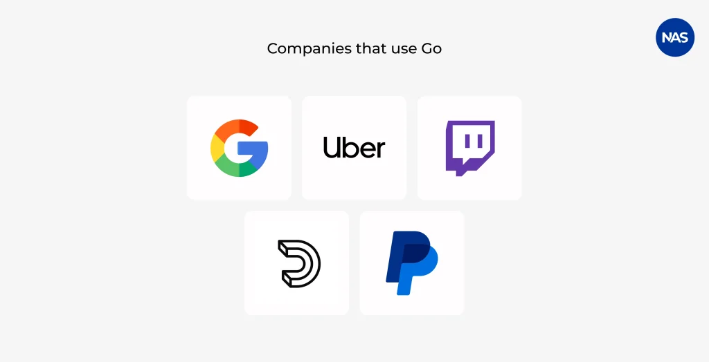 Top companies using Golang including Google, Uber, Twitch, PayPal, and more
