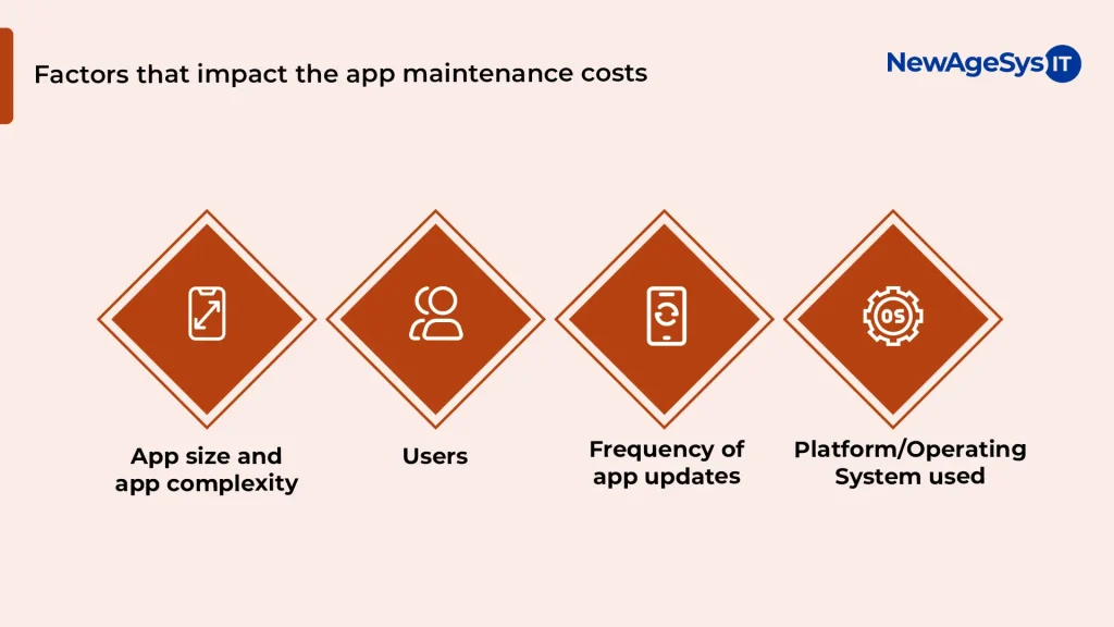 Key factors affecting app maintenance costs: size, complexity, users, updates, platform