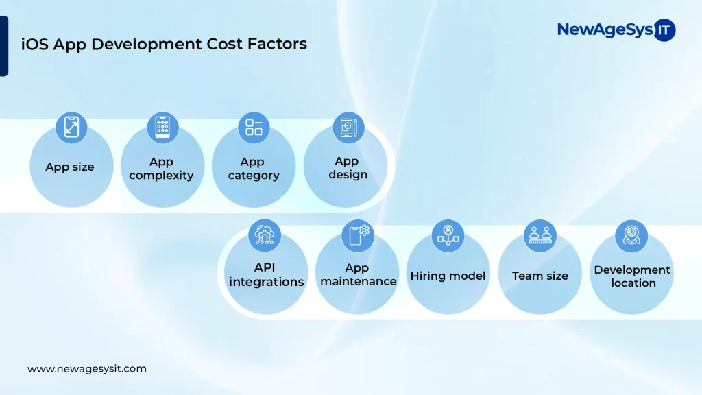 Key factors that influence iOS app development costs