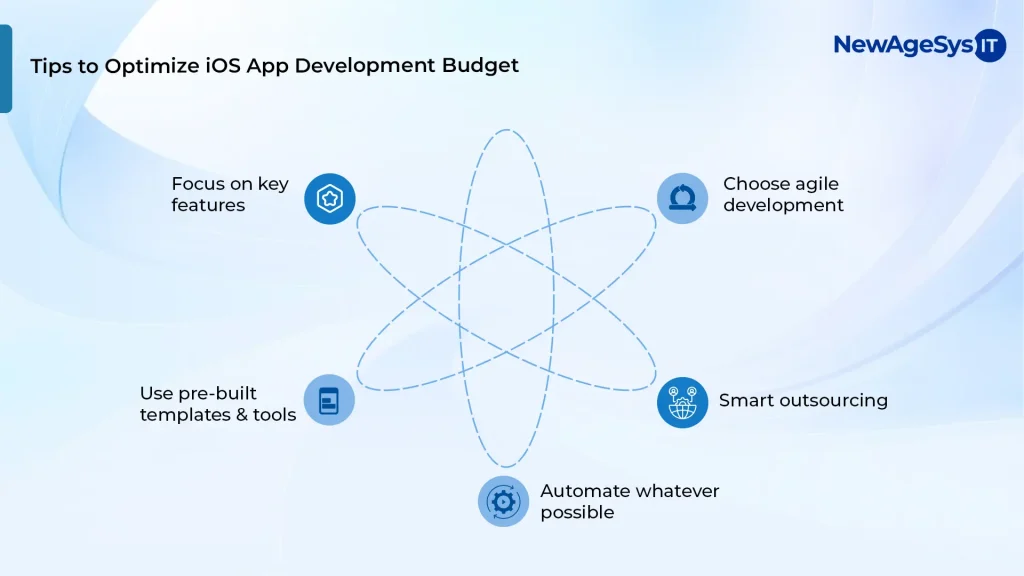 tips to optimize and reduce your iOS app development budget