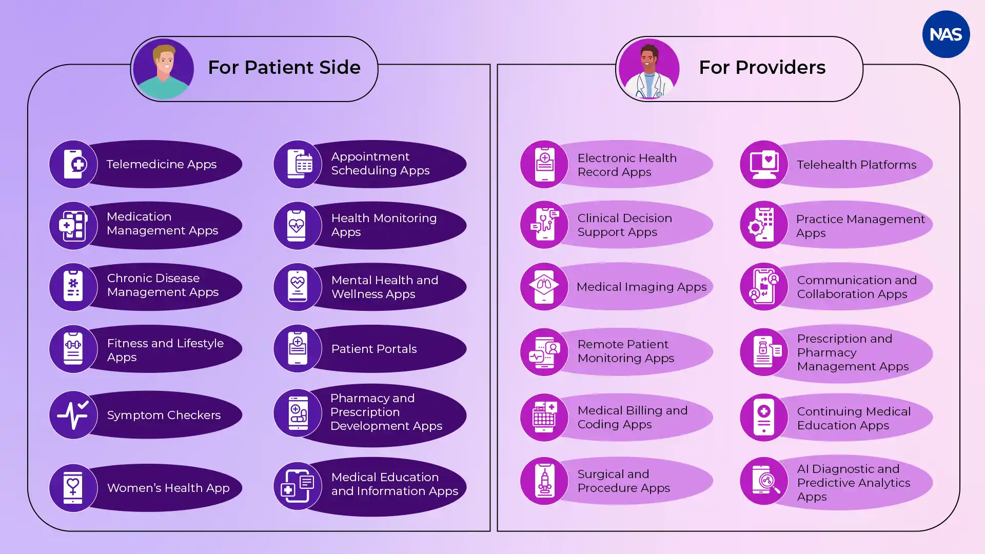 Infographic listing types of mHealth apps for patients and providers