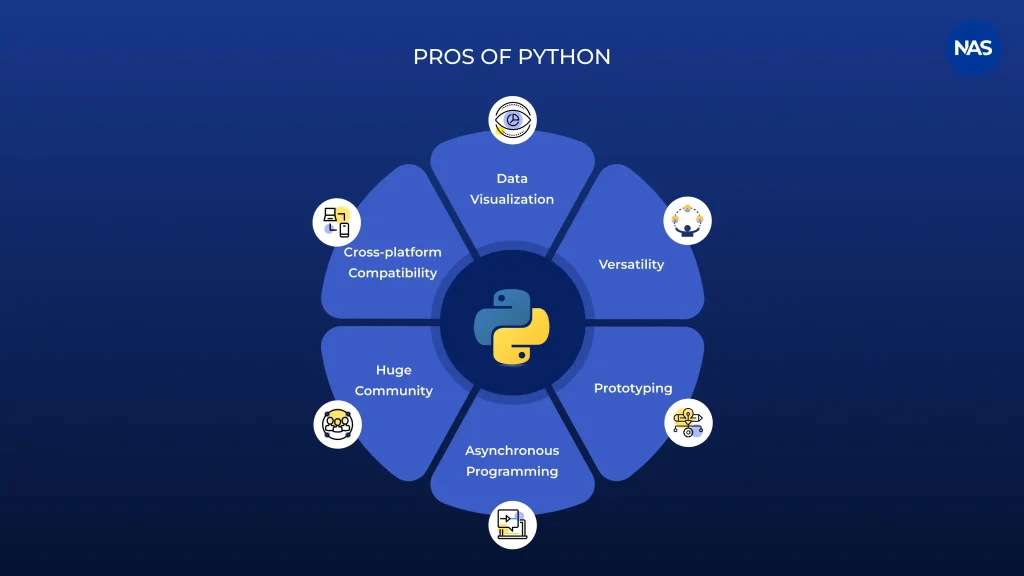 Pros of Python: versatility, huge community, data visualization, cross-platform