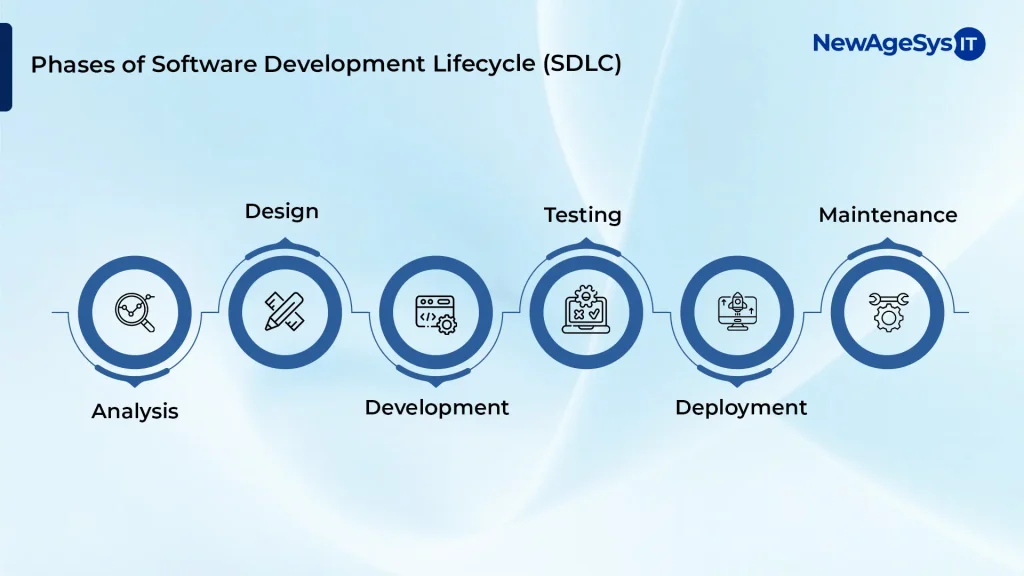 Infographic: 6 phases of the Software Development Lifecycle (SDLC)