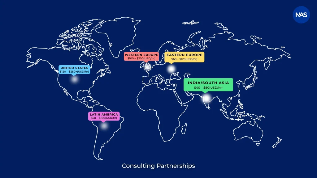 Prices of Consulting Partnerships