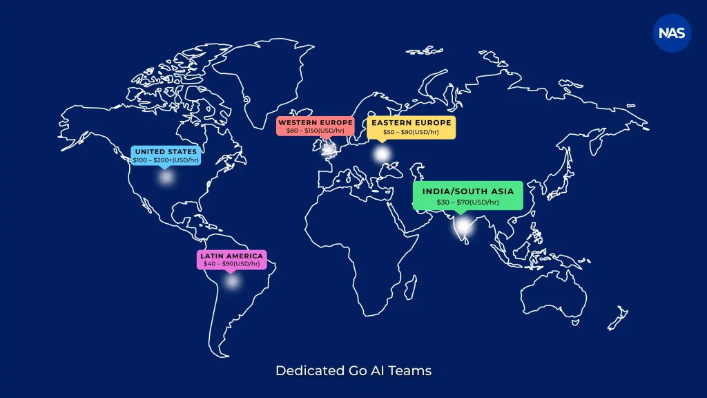 Prices of Dedicated Go AI Teams