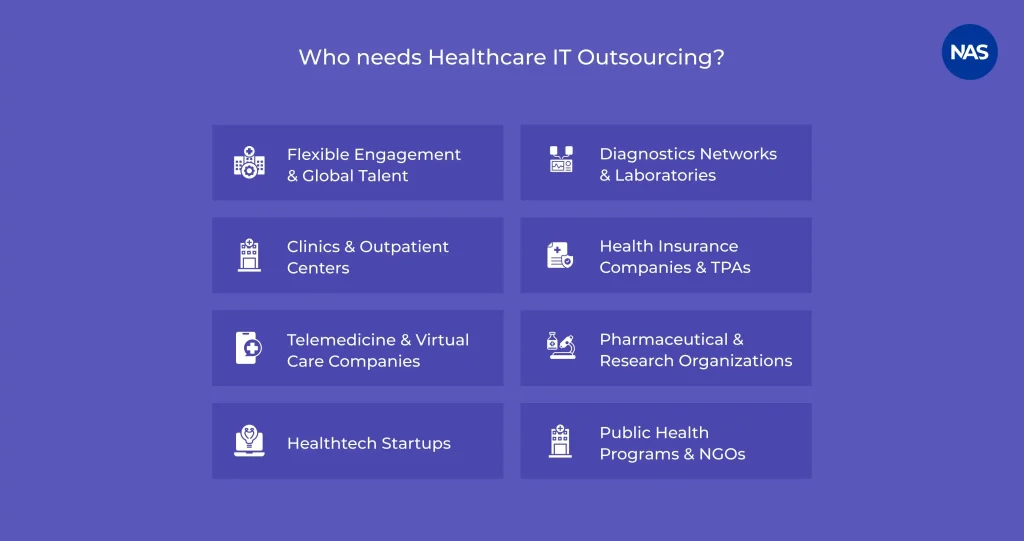 Who Needs Healthcare IT Outsourcing?
