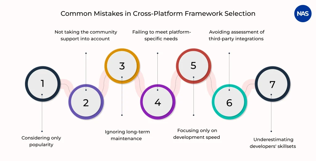 Visual guide to common mistakes in cross-platform mobile framework decisions