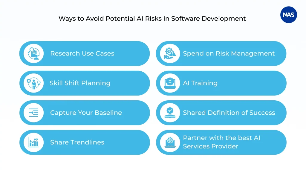 Infographic showing strategies to avoid risks when implementing AI