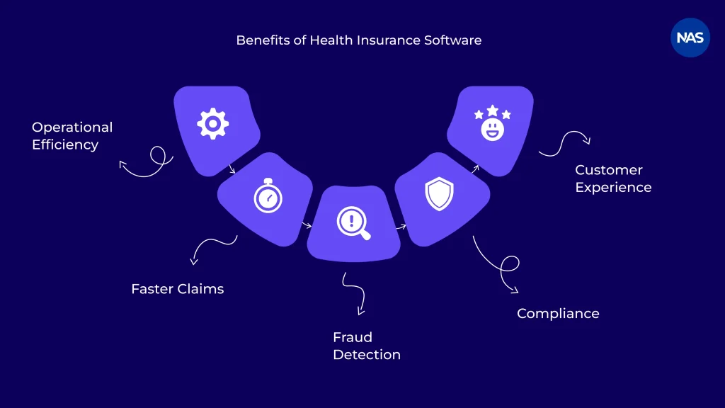Benefits of Health Insurance Software