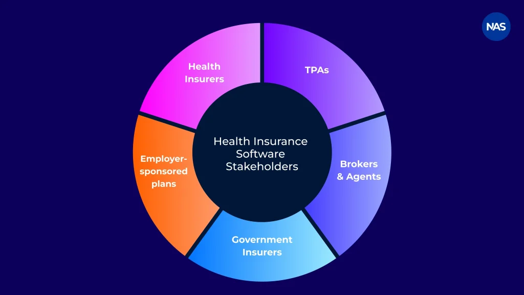 Health Insurance Software Stakeholders