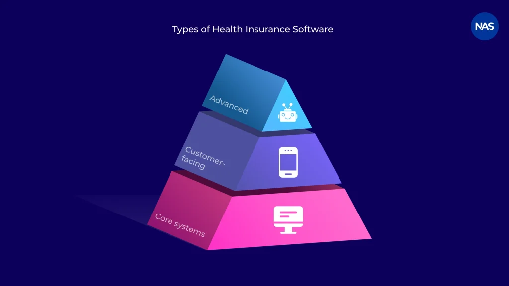 Types of Health Insurance Software