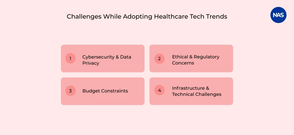 Healthcare digital transformation challenges highlighting data security, compliance issues, funding limits, and infrastructure needs.
