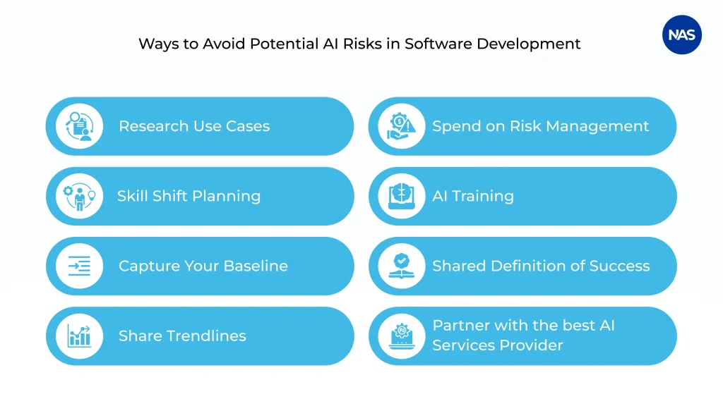 Ways to avoid AI risks in software development including risk management, training, planning, and success alignment