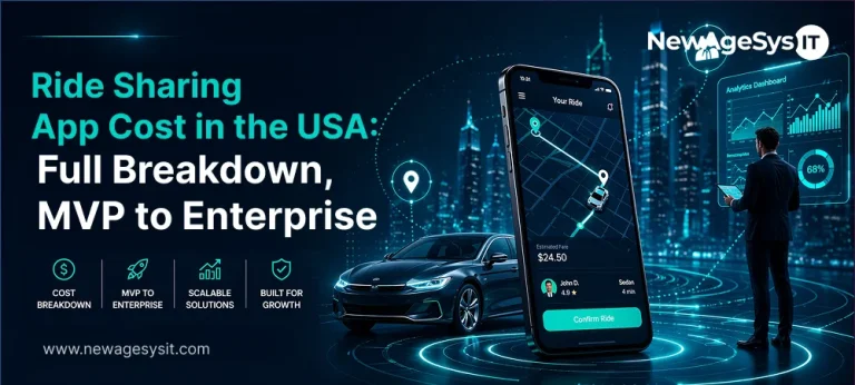 Ride sharing app cost breakdown in the USA showing MVP to enterprise development stages with ride booking interface analytics dashboard and car on futuristic city background