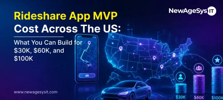 Rideshare app MVP cost tiers in the USA showing 30K 60K and 100K budget options with ride booking app on smartphone digital US map and electric car