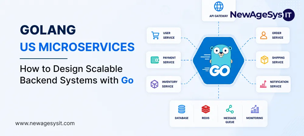 Golang microservices architecture diagram showing API gateway user payment inventory order shipping and notification services with database Redis message queue and monitoring