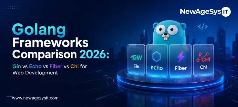Banner for blog post "Golang Frameworks Comparison 2026: Gin vs Echo vs Fiber vs Chi for Web Development" comparing four popular Go web frameworks for backend development. NewAgeSysIT provides Golang web development services with framework selection guidance for scalable APIs and microservices.