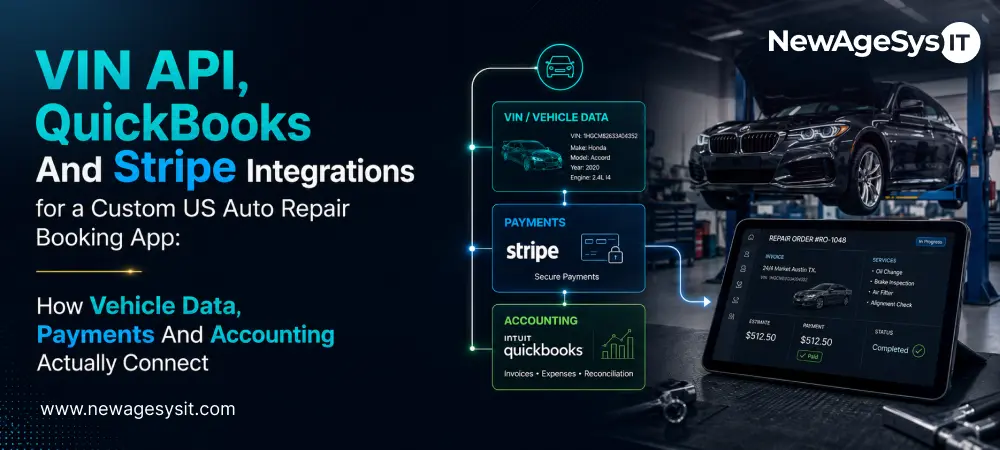 Auto repair integration banner with VIN data, Stripe payments, QuickBooks accounting, car and tablet