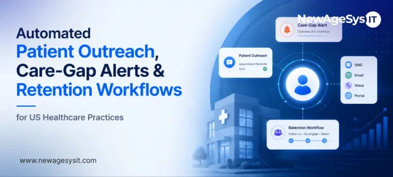Banner for blog post "Automated Patient Outreach, Care-Gap Alerts & Retention Workflows for US Healthcare Practices" featuring automated patient engagement workflow with care-gap alerts (Diabetes A1c Overdue), patient outreach (appointment reminder sent), retention workflow (follow-up, re-engage, retain), and multi-channel communication (SMS, Email, Voice, Portal). NewAgeSysIT provides healthcare CRM with HIPAA-compliant automated patient outreach, care-gap alerts, appointment no-show recovery, and patient retention workflows for US healthcare practices.