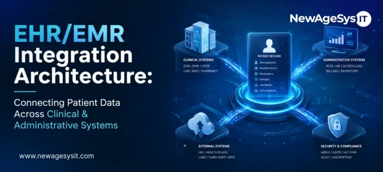 Banner for blog post "EHR/EMR Integration Architecture: Connecting Patient Data Across Clinical & Administrative Systems" featuring healthcare data integration with EHR, EMR, CPOE, lab, radiology, pharmacy, external systems, HIE, health plans, and security compliance (HIPAA, GDPR, HL7 FHIR, audit, encryption). NewAgeSysIT provides EHR/EMR integration architecture with HL7 FHIR, SMART on FHIR authorization, bidirectional sync, data normalization, and HIPAA-compliant clinical-administrative system connectivity for US healthcare platforms.