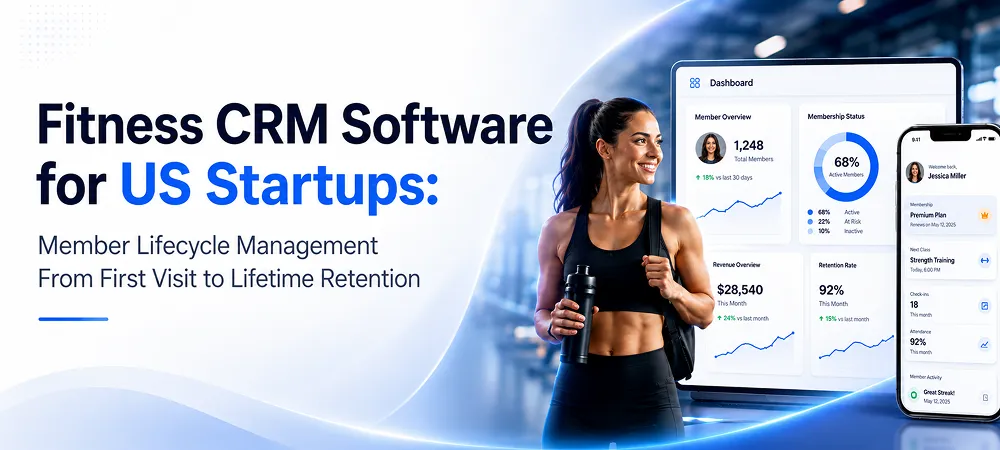 Fitness CRM software banner for US startups showing member lifecycle management, analytics dashboard, mobile app, and fitness member retention.