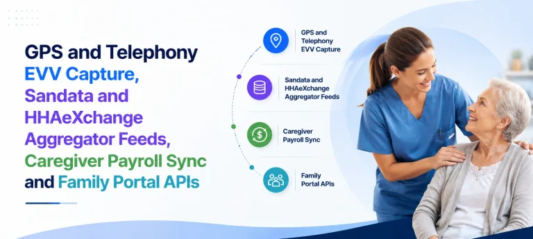 Custom home care software with GPS and telephony EVV capture, Sandata and HHAeXchange integrations, caregiver payroll sync, and family portal APIs.