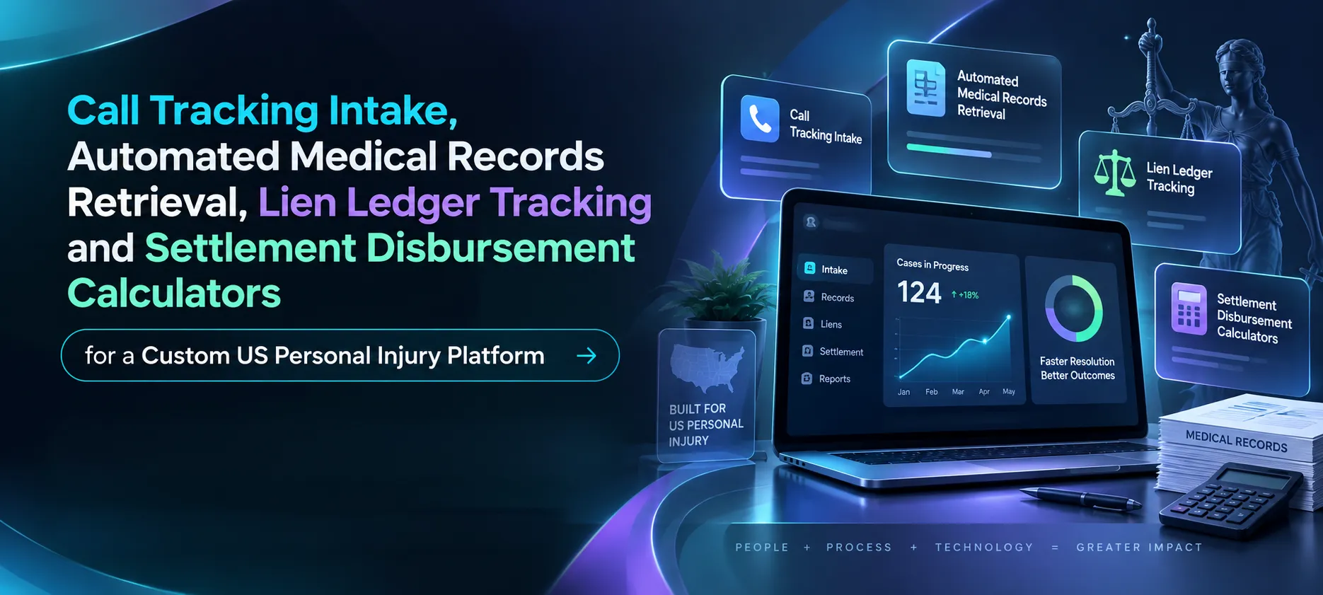 Custom US personal injury software featuring call tracking, automated medical records retrieval, lien ledger tracking, and settlement disbursement calculators.